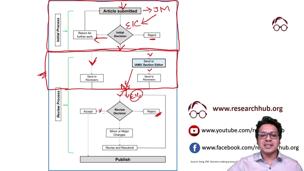 editorial workflow