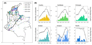 Rabies Outbreaks in Costa Rica: Deforestation Fuels Vampire Bat Threat