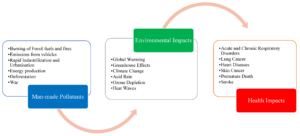 Reducing Aerosol Pollution: Key to Controlling Forest Fires And Tackling Climate Change