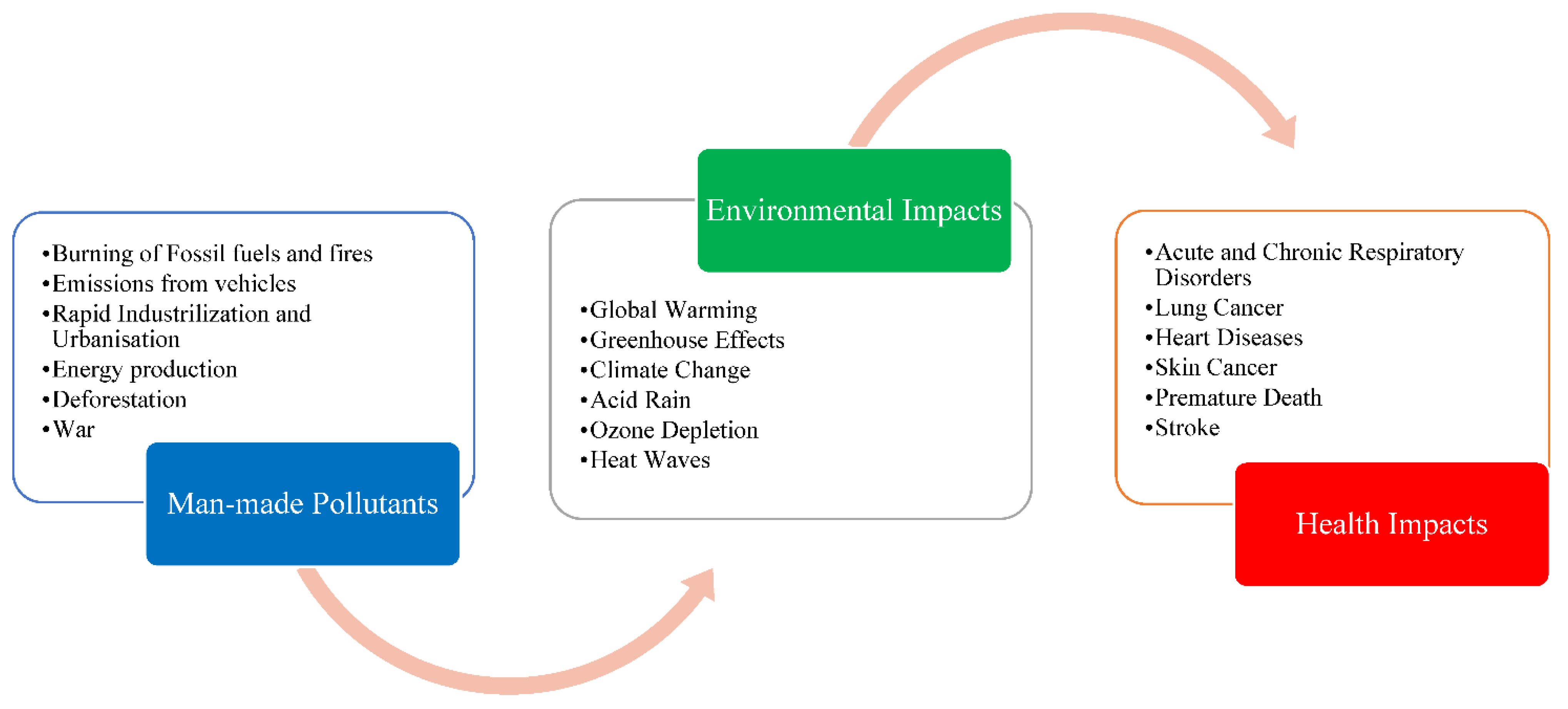 reducing aerosol pollution: key to controlling forest fires and tackling climate change